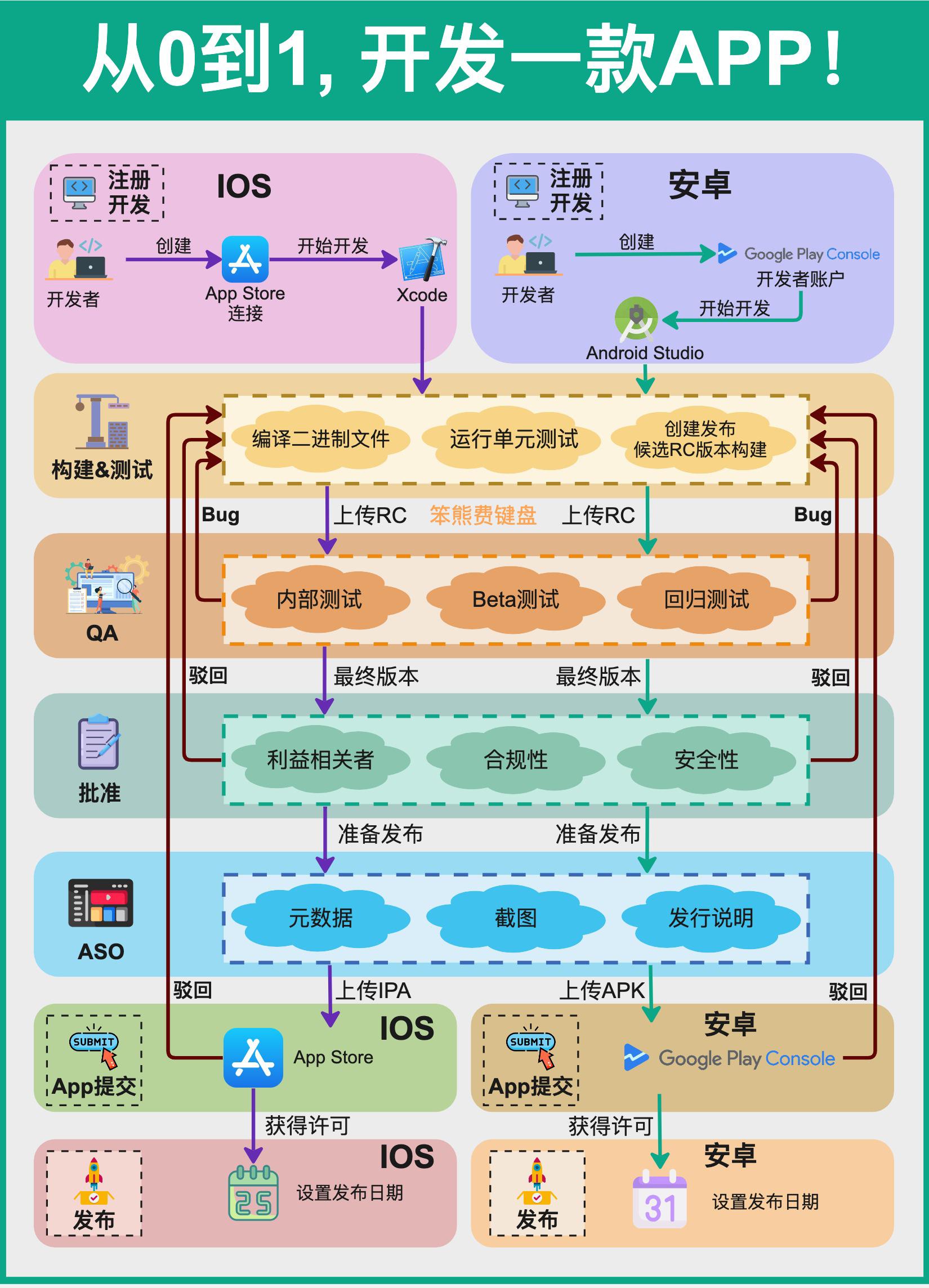 从0到1，开发一款APP.jpeg