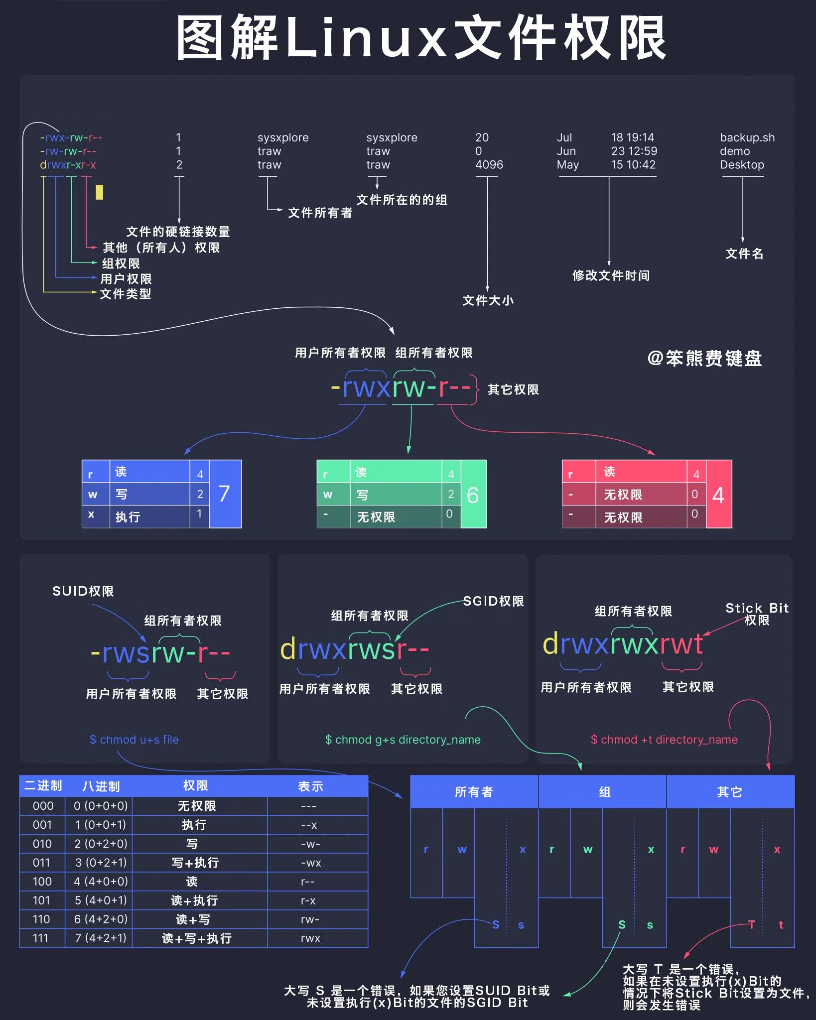 图解Linux文件权限.jpeg