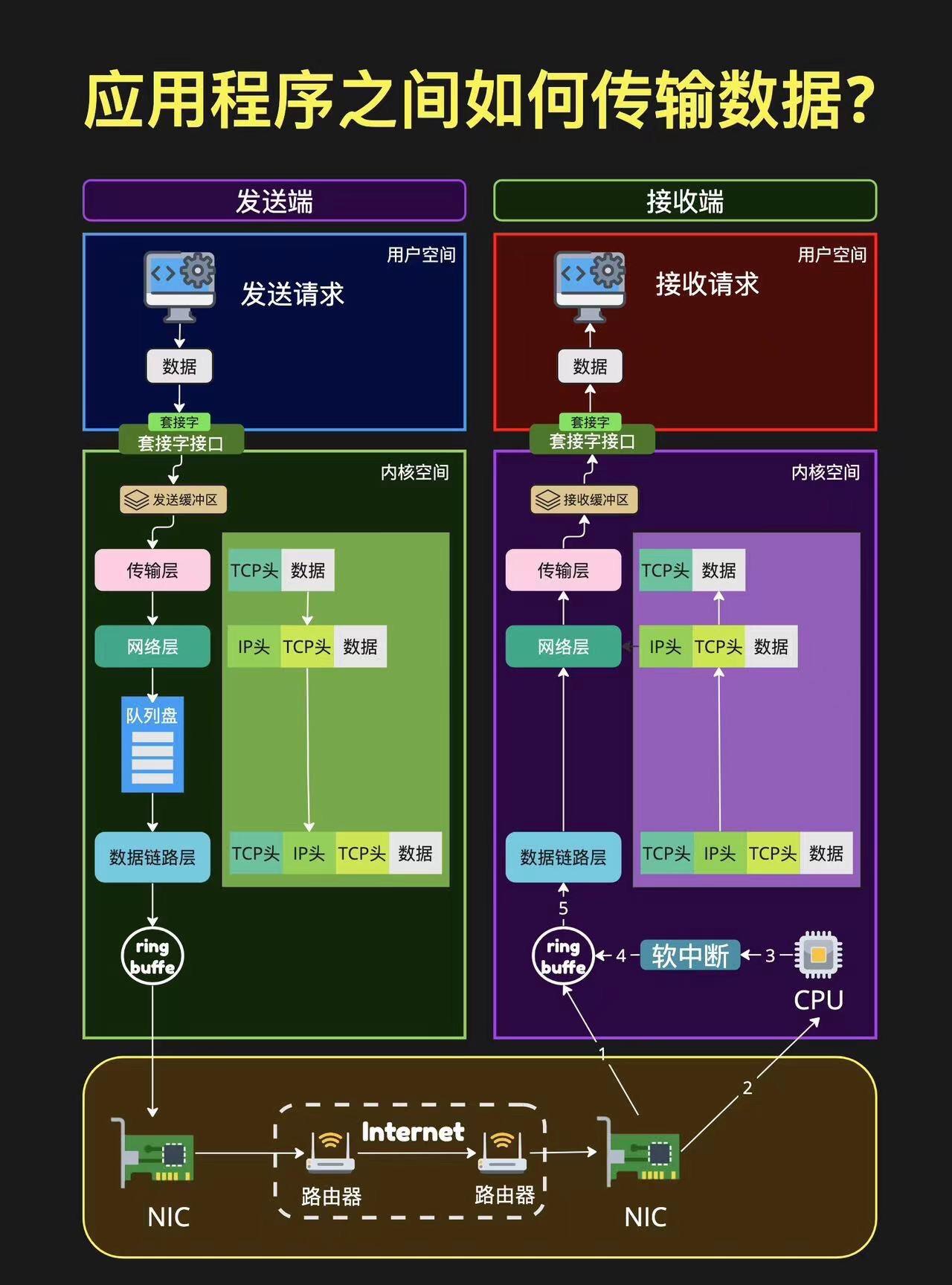 应用程序之间如何传输数据.jpeg