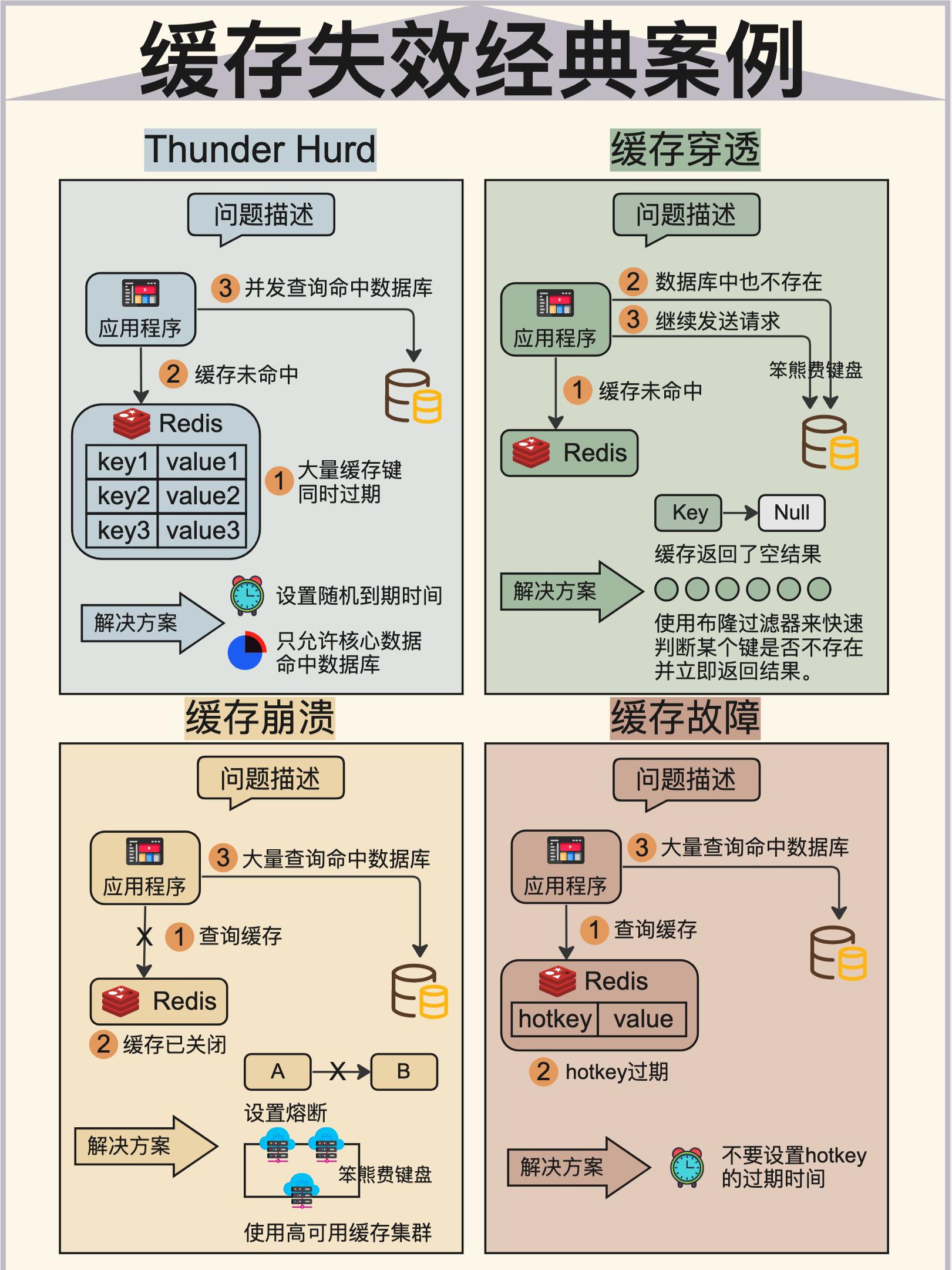 缓存失效经典案例.jpeg