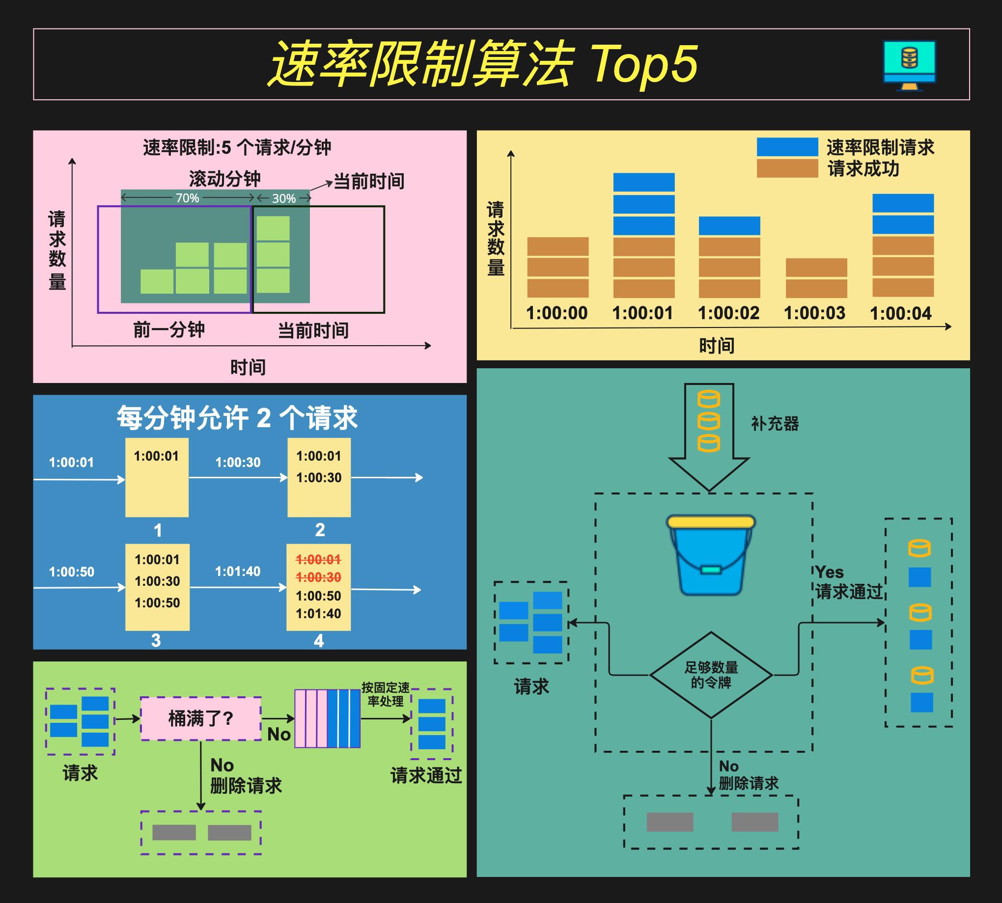 速率限制算法.jpeg