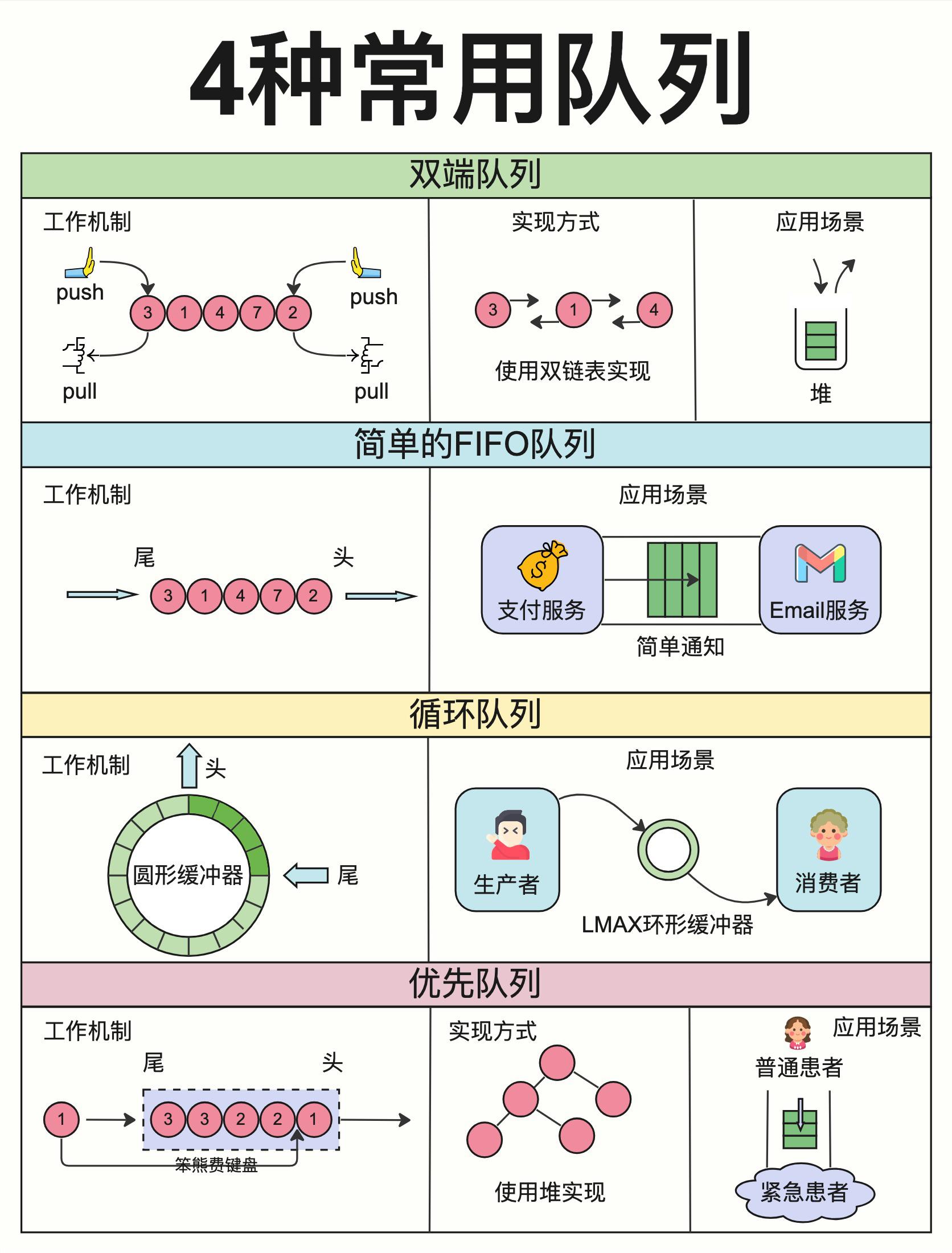 4种常用队列.jpeg