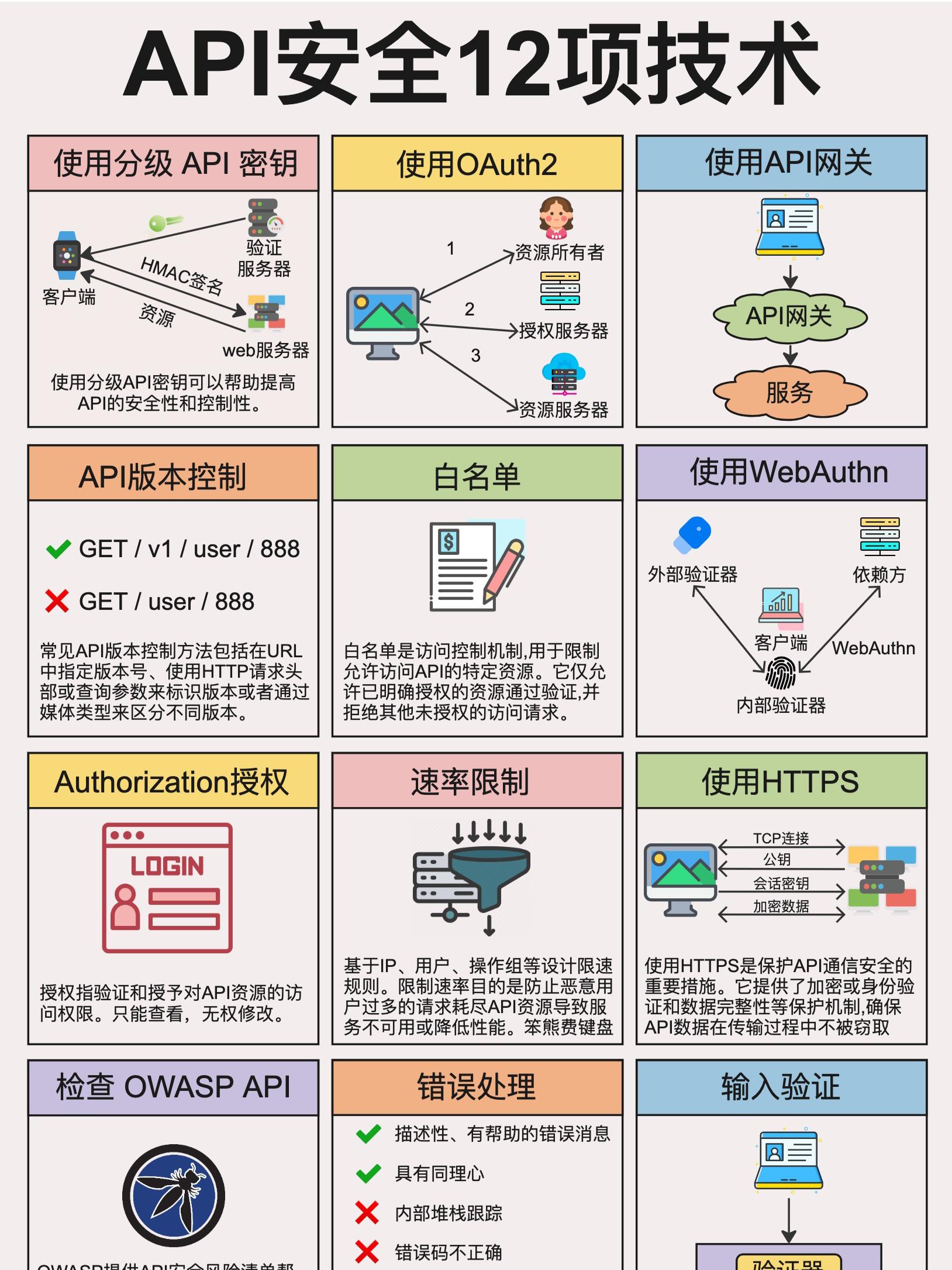 API安全12项技术.jpeg