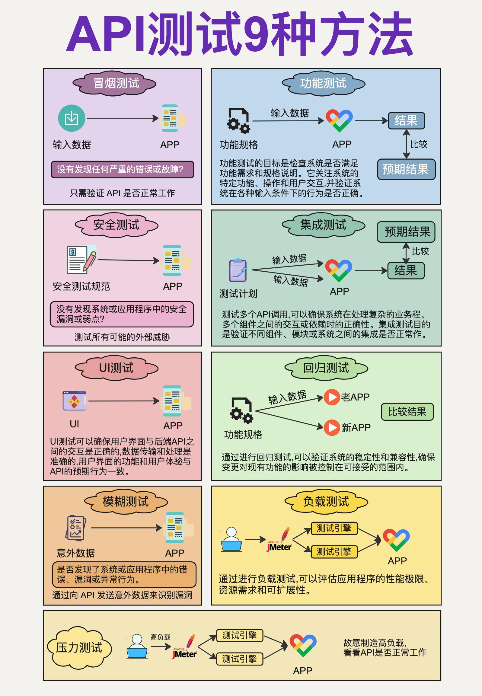 API测试9种方法.jpeg