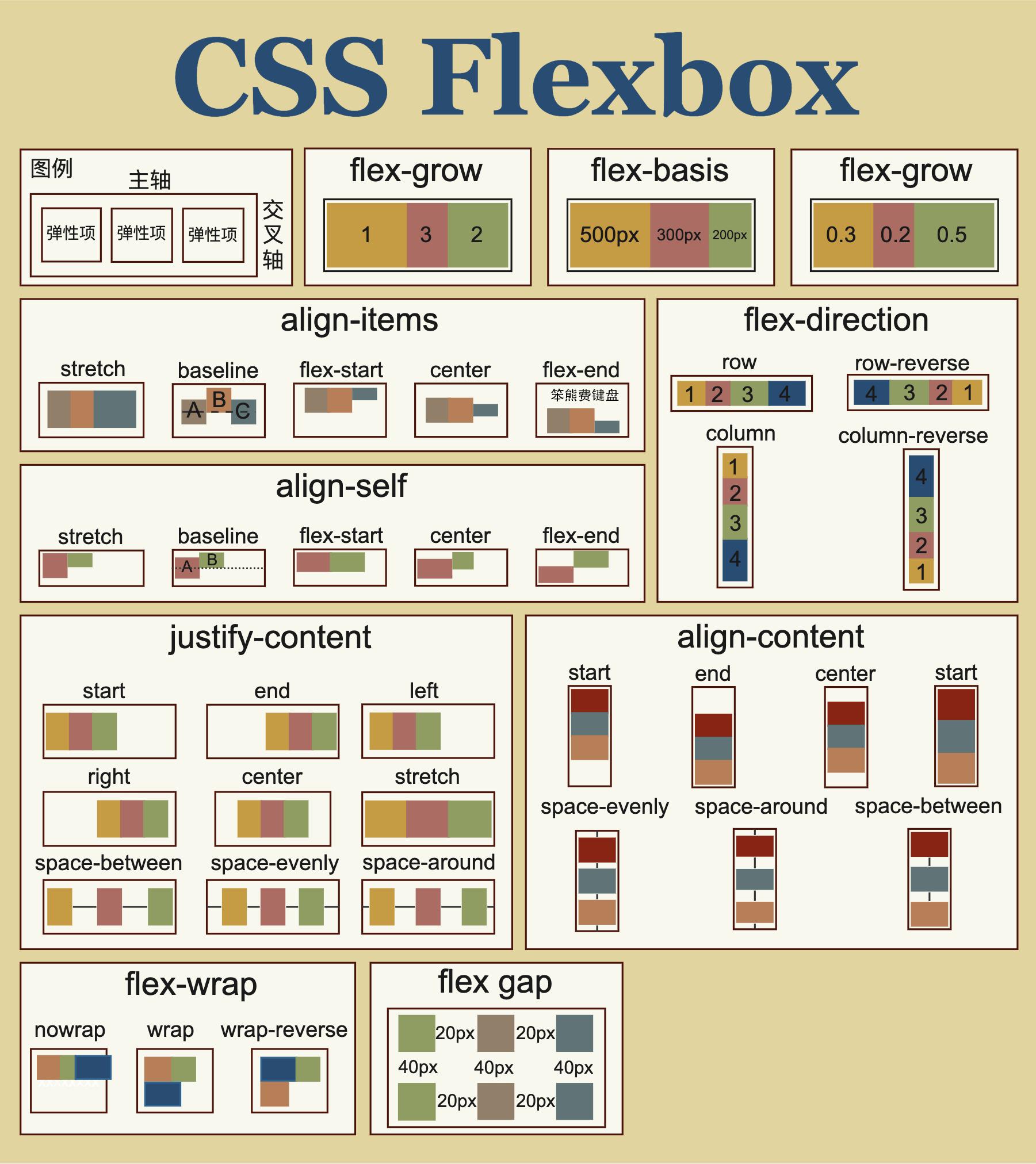 CSS Flexbox.jpeg