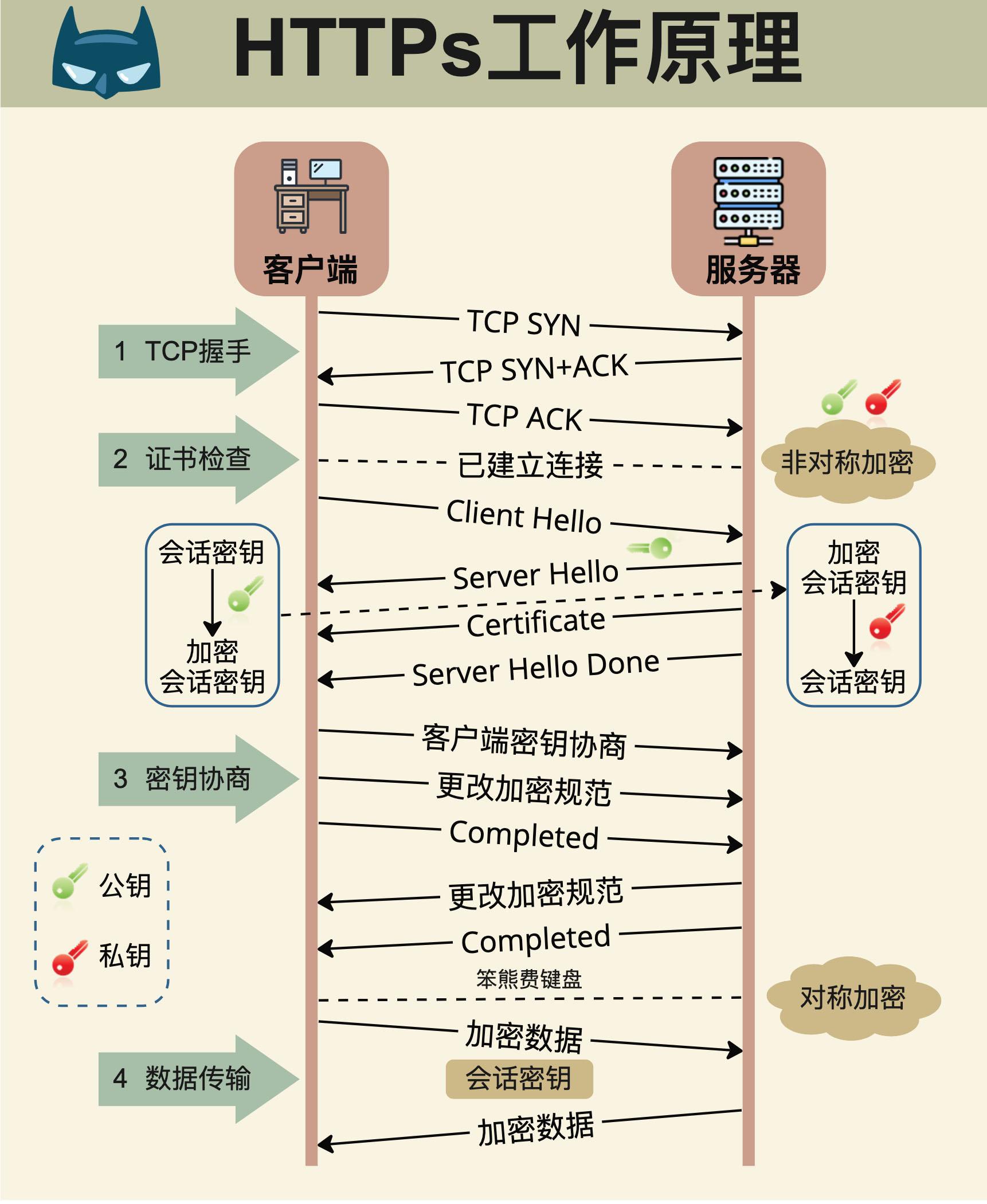 HTTPs工作原理.jpeg