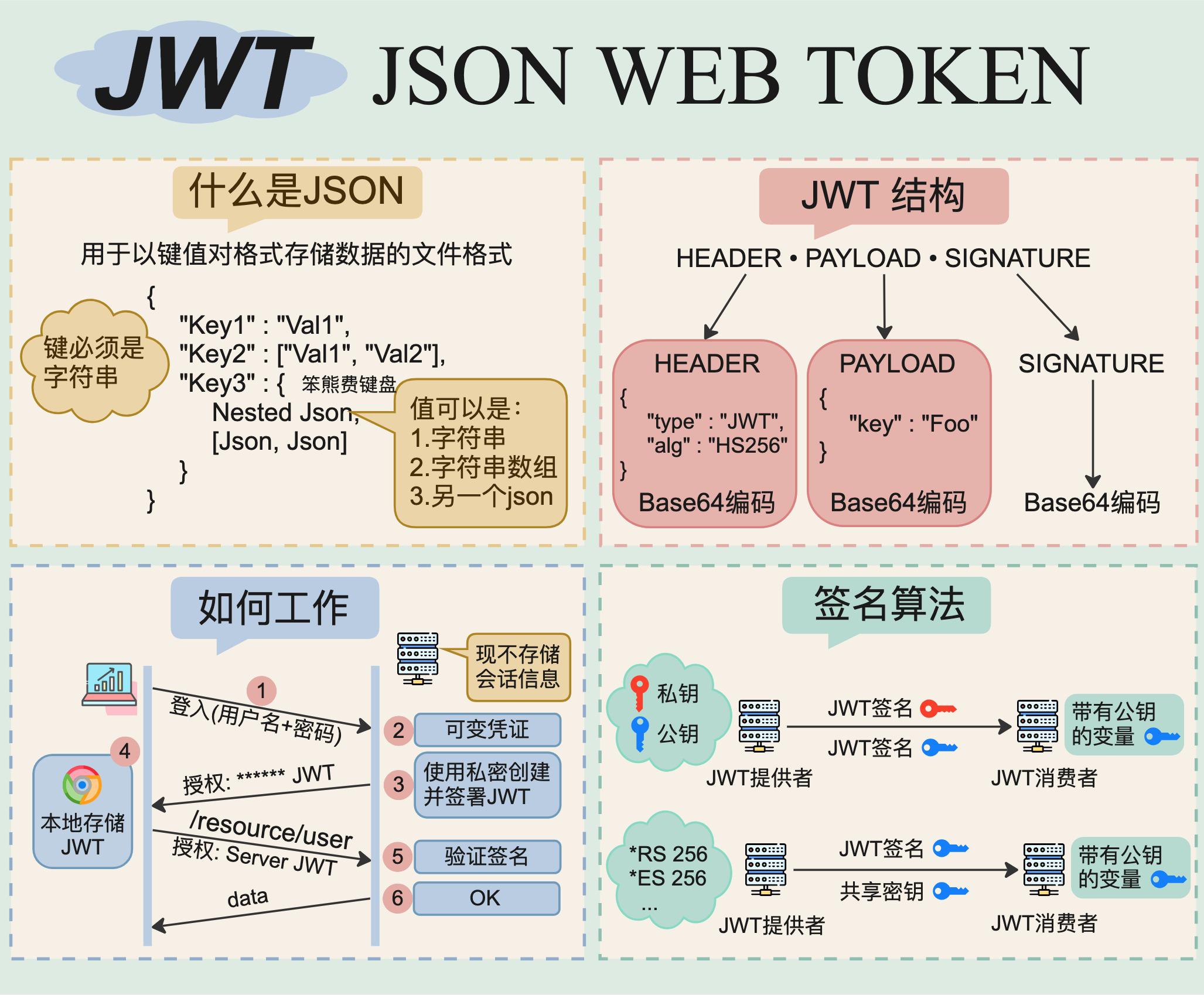 Json Web Token.jpeg