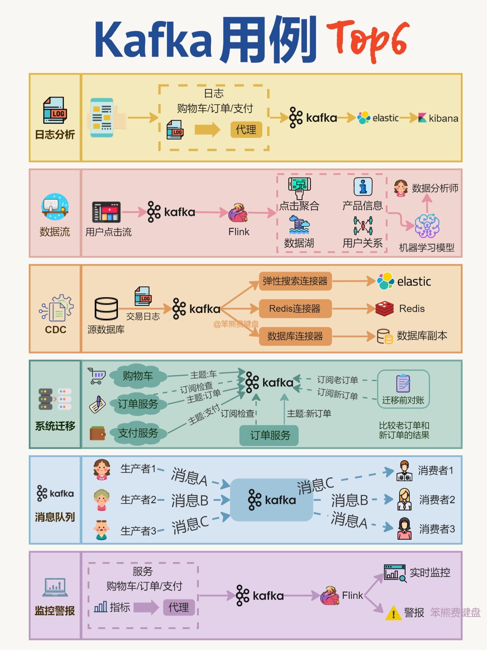 Kafka用例Top6.jpeg