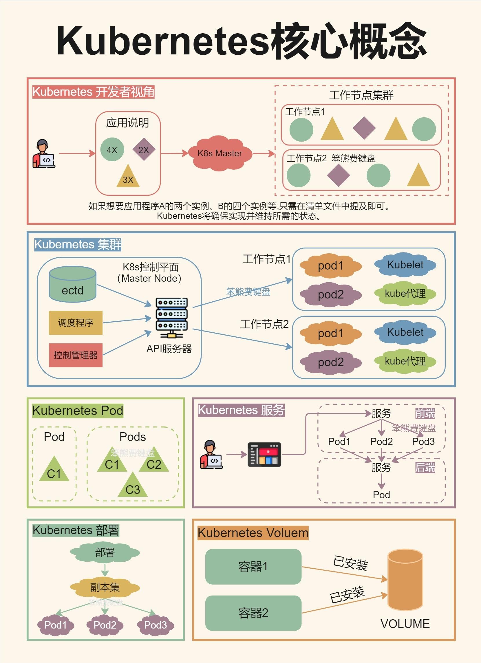 Kubernetes核心概念.jpeg