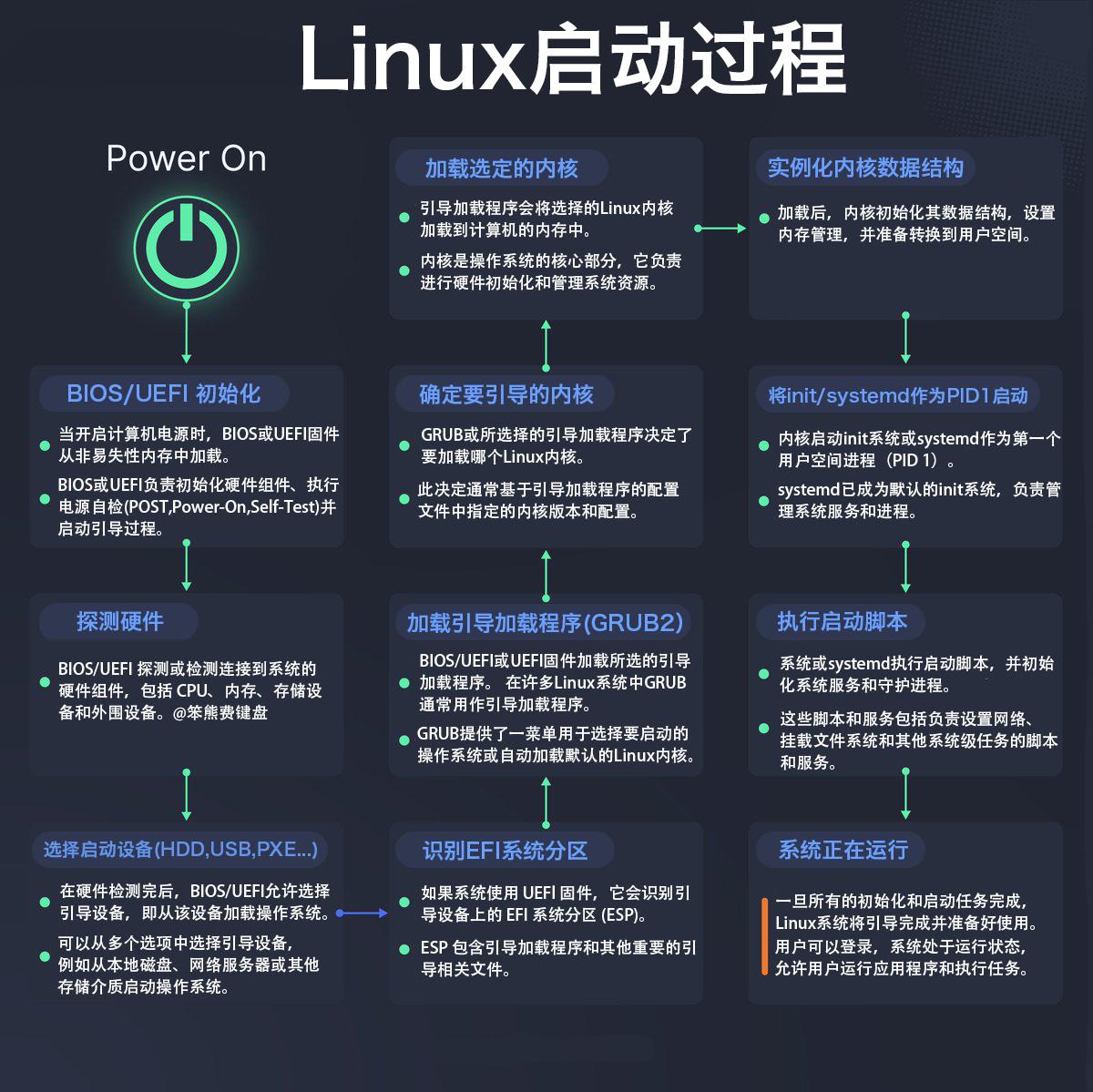 Linux启动过程2.jpeg