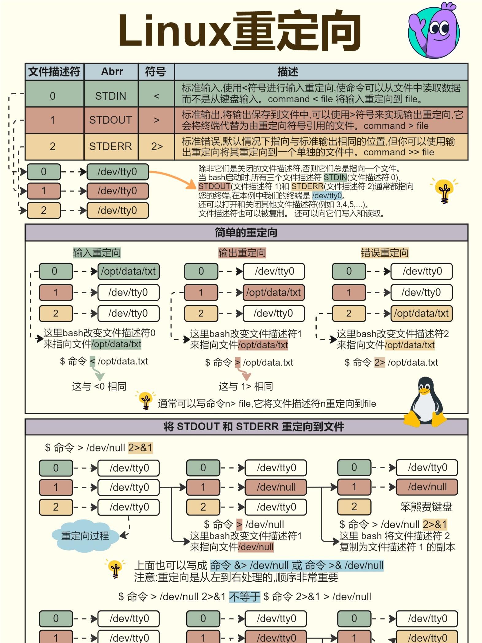 Linux重定向.jpeg